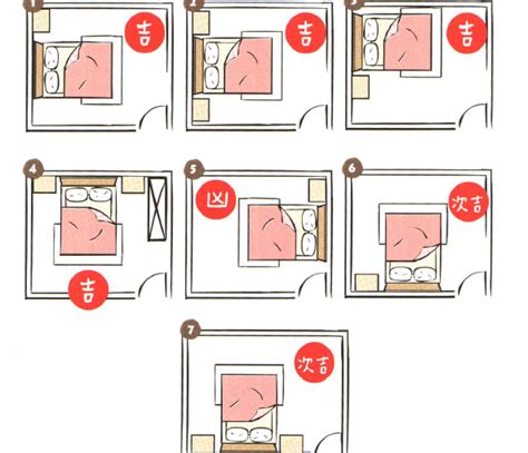 幸福空間 床對門|床不能對門？臥室樓下是廁所有關係嗎？風水大師幫你。